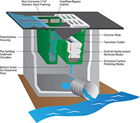 HydroKleen® Catch Basin Water Filters - 2